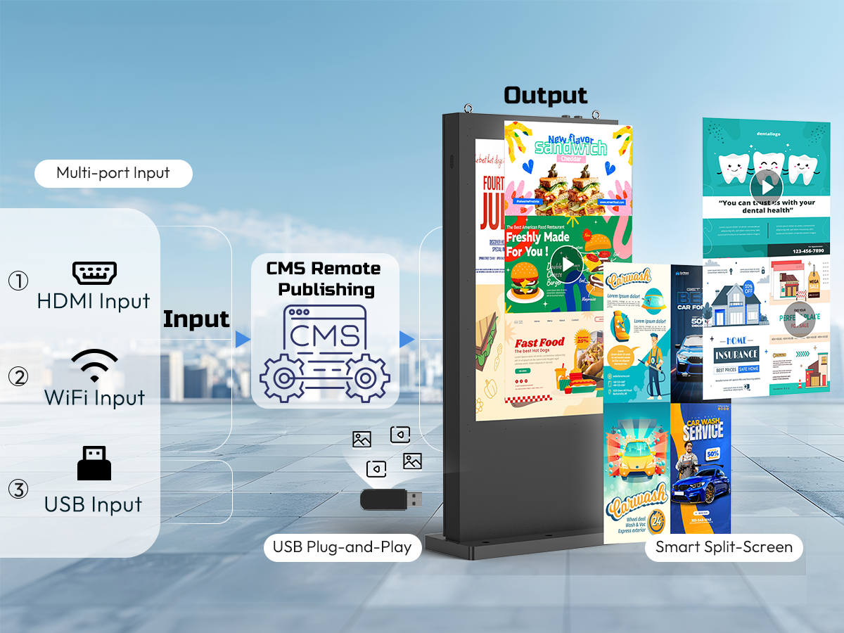 IP65 outdoor lcd digital signage display